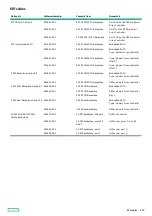 Preview for 250 page of HPE ProLiant DL360 Maintenance And Service Manual