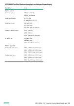 Preview for 269 page of HPE ProLiant DL360 Maintenance And Service Manual