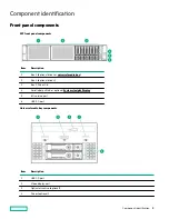 Предварительный просмотр 8 страницы HPE ProLiant DL380 Gen10 User Manual