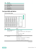 Предварительный просмотр 10 страницы HPE ProLiant DL380 Gen10 User Manual