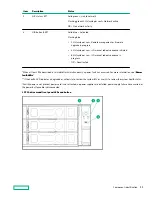 Предварительный просмотр 11 страницы HPE ProLiant DL380 Gen10 User Manual