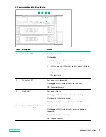 Предварительный просмотр 13 страницы HPE ProLiant DL380 Gen10 User Manual