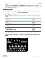 Предварительный просмотр 14 страницы HPE ProLiant DL380 Gen10 User Manual