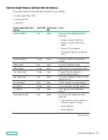 Предварительный просмотр 16 страницы HPE ProLiant DL380 Gen10 User Manual