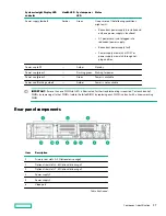 Предварительный просмотр 17 страницы HPE ProLiant DL380 Gen10 User Manual