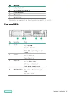 Предварительный просмотр 18 страницы HPE ProLiant DL380 Gen10 User Manual