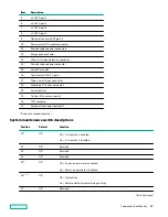 Предварительный просмотр 20 страницы HPE ProLiant DL380 Gen10 User Manual