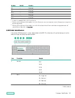 Предварительный просмотр 21 страницы HPE ProLiant DL380 Gen10 User Manual