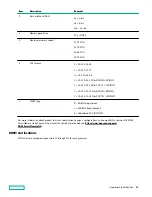 Предварительный просмотр 22 страницы HPE ProLiant DL380 Gen10 User Manual