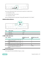 Предварительный просмотр 24 страницы HPE ProLiant DL380 Gen10 User Manual