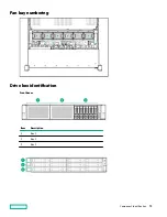 Предварительный просмотр 30 страницы HPE ProLiant DL380 Gen10 User Manual