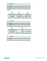 Предварительный просмотр 31 страницы HPE ProLiant DL380 Gen10 User Manual