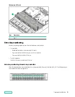 Предварительный просмотр 32 страницы HPE ProLiant DL380 Gen10 User Manual