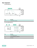 Предварительный просмотр 38 страницы HPE ProLiant DL380 Gen10 User Manual