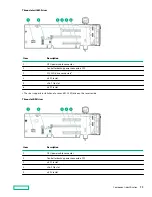 Предварительный просмотр 39 страницы HPE ProLiant DL380 Gen10 User Manual