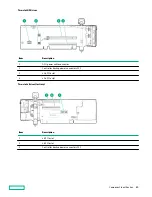 Предварительный просмотр 40 страницы HPE ProLiant DL380 Gen10 User Manual