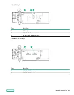 Предварительный просмотр 41 страницы HPE ProLiant DL380 Gen10 User Manual