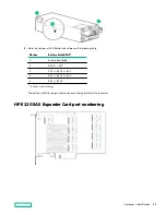 Предварительный просмотр 43 страницы HPE ProLiant DL380 Gen10 User Manual