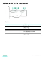 Предварительный просмотр 44 страницы HPE ProLiant DL380 Gen10 User Manual