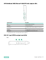 Предварительный просмотр 45 страницы HPE ProLiant DL380 Gen10 User Manual