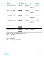 Предварительный просмотр 157 страницы HPE ProLiant DL380 Gen10 User Manual