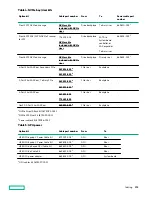 Предварительный просмотр 158 страницы HPE ProLiant DL380 Gen10 User Manual