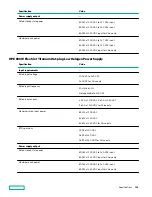 Предварительный просмотр 194 страницы HPE ProLiant DL380 Gen10 User Manual