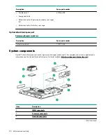 Предварительный просмотр 10 страницы HPE ProLiant DL385 Gen10 Maintenance And Service Manual