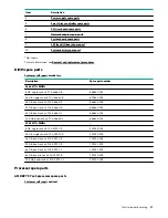 Предварительный просмотр 11 страницы HPE ProLiant DL385 Gen10 Maintenance And Service Manual