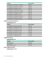 Предварительный просмотр 12 страницы HPE ProLiant DL385 Gen10 Maintenance And Service Manual