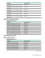 Предварительный просмотр 13 страницы HPE ProLiant DL385 Gen10 Maintenance And Service Manual