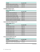 Предварительный просмотр 14 страницы HPE ProLiant DL385 Gen10 Maintenance And Service Manual