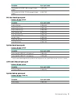 Предварительный просмотр 15 страницы HPE ProLiant DL385 Gen10 Maintenance And Service Manual