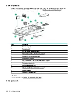 Предварительный просмотр 16 страницы HPE ProLiant DL385 Gen10 Maintenance And Service Manual