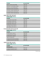 Предварительный просмотр 18 страницы HPE ProLiant DL385 Gen10 Maintenance And Service Manual