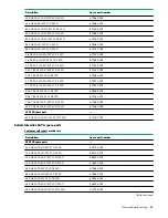 Предварительный просмотр 19 страницы HPE ProLiant DL385 Gen10 Maintenance And Service Manual