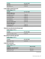 Предварительный просмотр 21 страницы HPE ProLiant DL385 Gen10 Maintenance And Service Manual