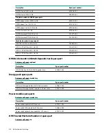 Предварительный просмотр 22 страницы HPE ProLiant DL385 Gen10 Maintenance And Service Manual