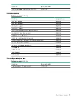 Предварительный просмотр 23 страницы HPE ProLiant DL385 Gen10 Maintenance And Service Manual