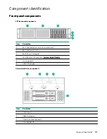 Предварительный просмотр 107 страницы HPE ProLiant DL385 Gen10 Maintenance And Service Manual