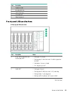 Предварительный просмотр 109 страницы HPE ProLiant DL385 Gen10 Maintenance And Service Manual