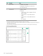 Предварительный просмотр 110 страницы HPE ProLiant DL385 Gen10 Maintenance And Service Manual