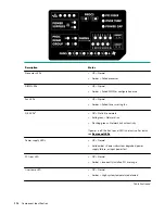 Предварительный просмотр 114 страницы HPE ProLiant DL385 Gen10 Maintenance And Service Manual