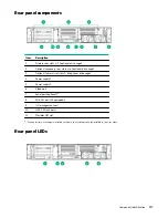 Предварительный просмотр 117 страницы HPE ProLiant DL385 Gen10 Maintenance And Service Manual