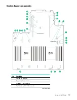 Предварительный просмотр 119 страницы HPE ProLiant DL385 Gen10 Maintenance And Service Manual