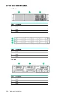 Предварительный просмотр 124 страницы HPE ProLiant DL385 Gen10 Maintenance And Service Manual