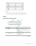 Предварительный просмотр 131 страницы HPE ProLiant DL385 Gen10 Maintenance And Service Manual