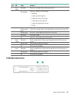 Предварительный просмотр 133 страницы HPE ProLiant DL385 Gen10 Maintenance And Service Manual