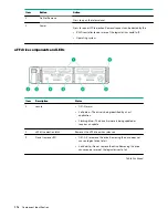 Предварительный просмотр 134 страницы HPE ProLiant DL385 Gen10 Maintenance And Service Manual