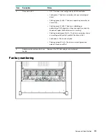 Предварительный просмотр 135 страницы HPE ProLiant DL385 Gen10 Maintenance And Service Manual